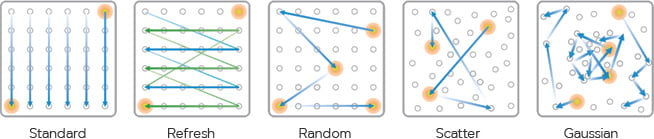 الگوهای تابش متنوع اج وان